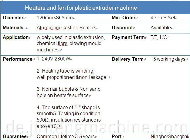 Kunststoff-Extruder-Heizungen und -Lüfter/Kunststoff-Verarbeitungs-Heizring für Extruder-Maschine